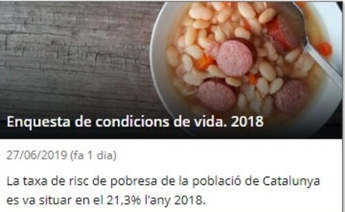 La tasa de pobresa a Catalunya es va situar en un 21’3% l’any 2018