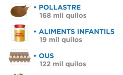 Todos los productos que hemos podido adquirir durante 2019 gracias a las donaciones