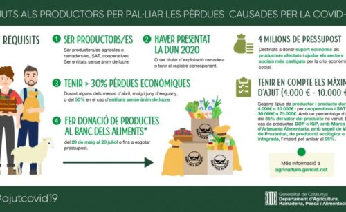 El DARP dona ayudas a productores agroalimentarios afectados por los efectos de la COVID-19